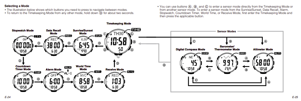 Watch Modes